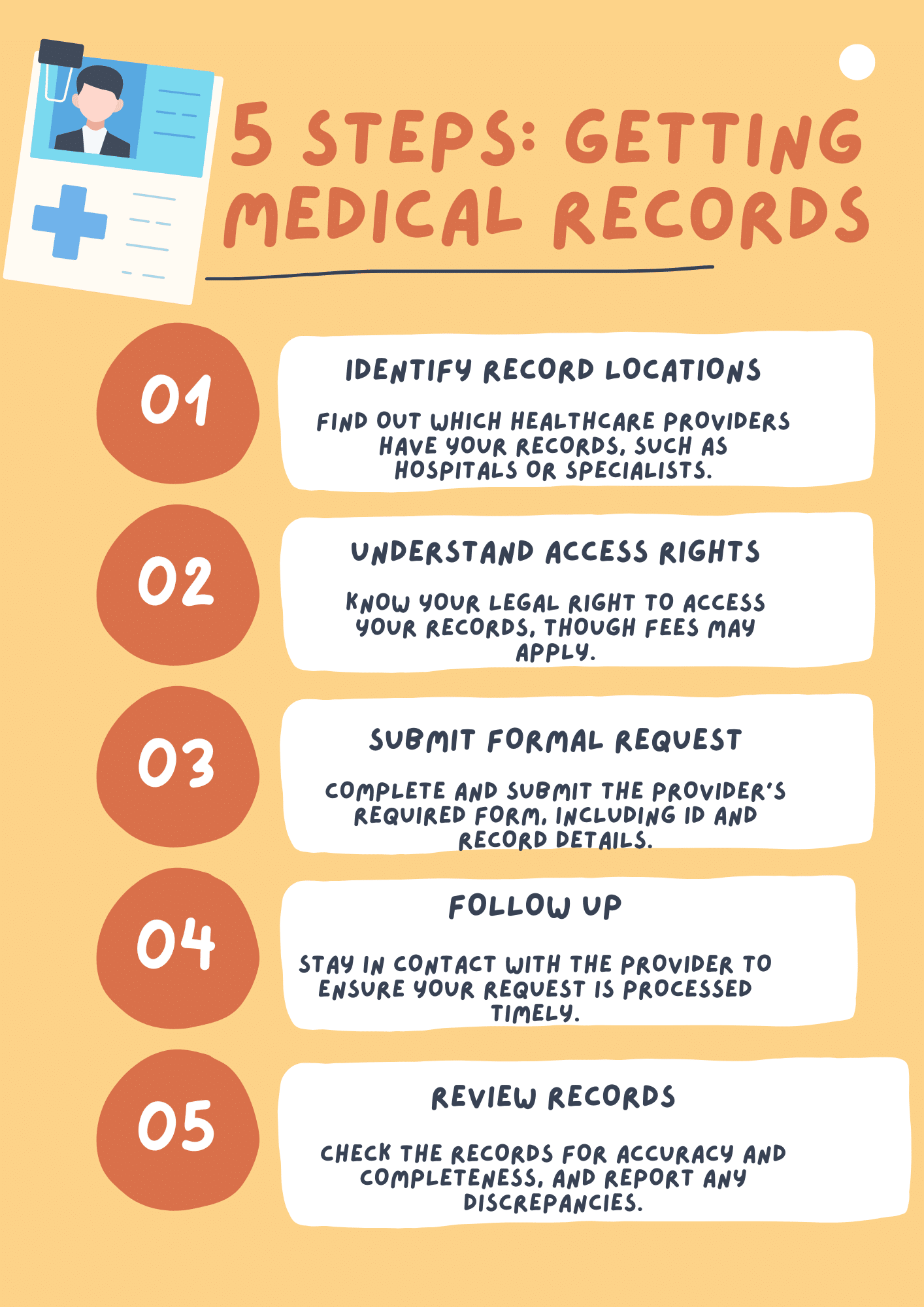 5 key steps what is the process of getting medical record